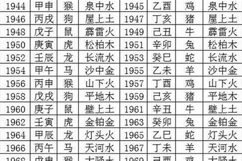 1978年五行属什么